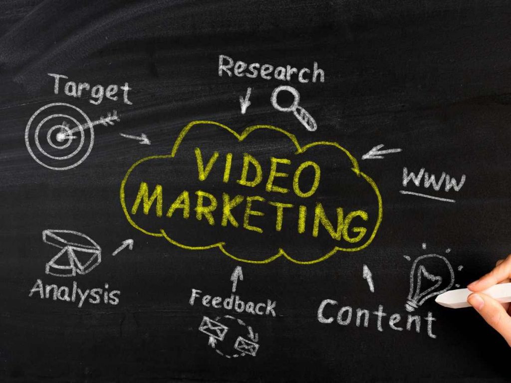 Strategie vincenti - Video marketing