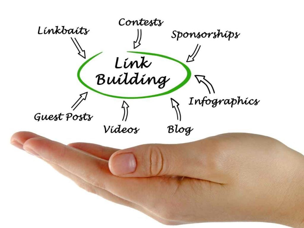 Link Building – Guida per principianti